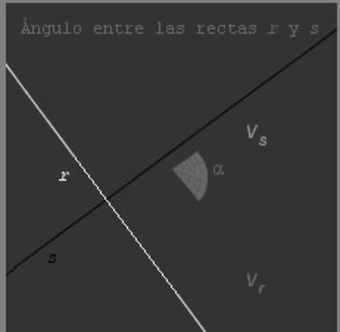 angulo entre 2 rectas