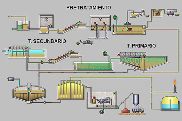 la primer planta de tratamientos residuales