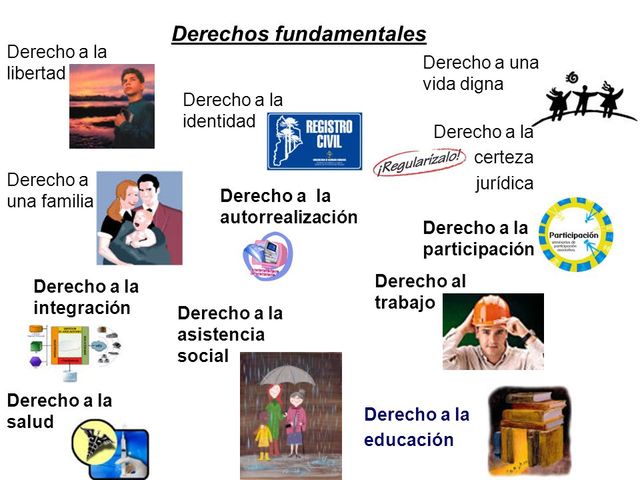 derechos fundamentales en la actualidad
