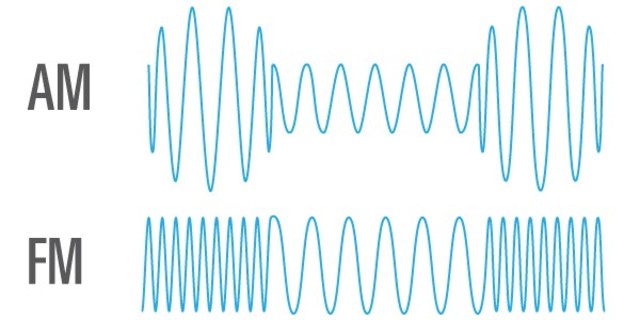 AM/FM  Waves