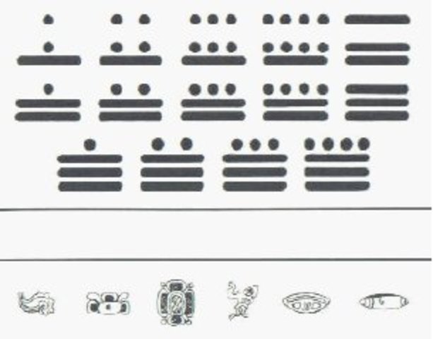 Desarrollo de las Matemáticas