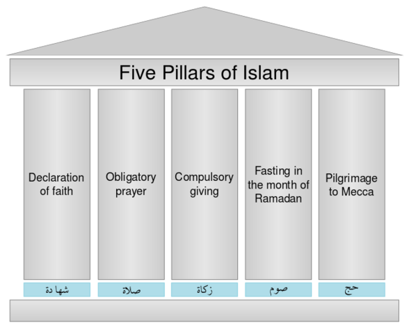 Five pillars of Islam