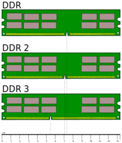 DDR RAM