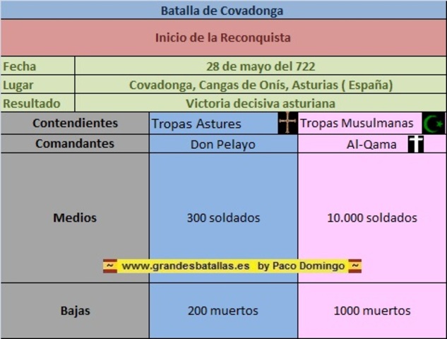 Batalla de Covadonga