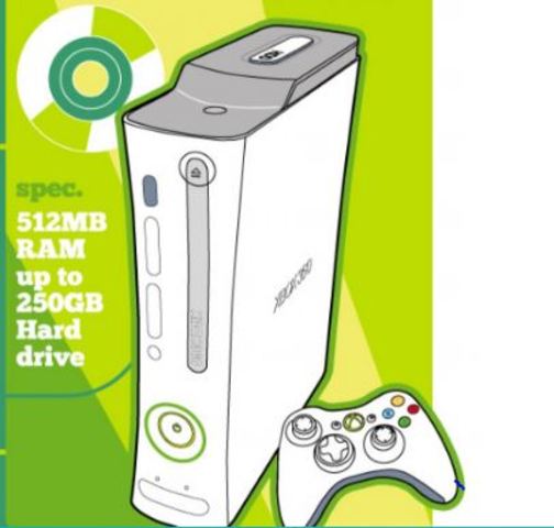 improvements made over the years