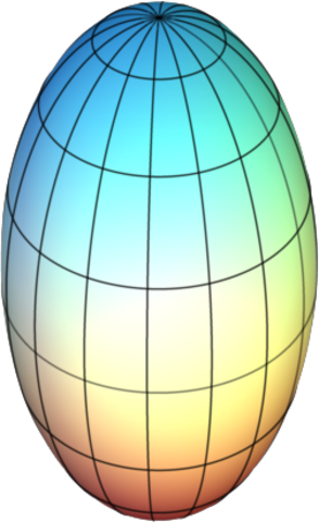 Early 1900's Continued