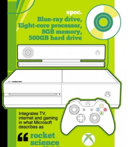 improvements made over the years #2