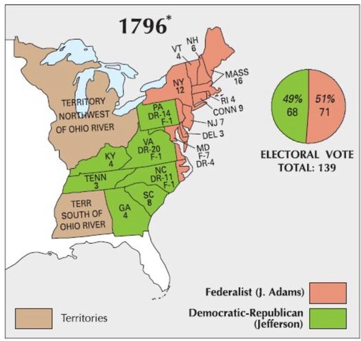 Election of 1796