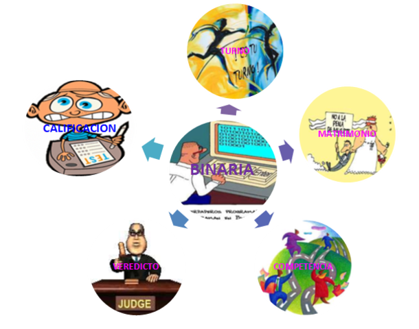 Similitud entre problemas desarrollados