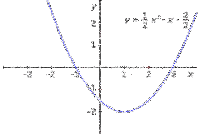 La geometría analítica