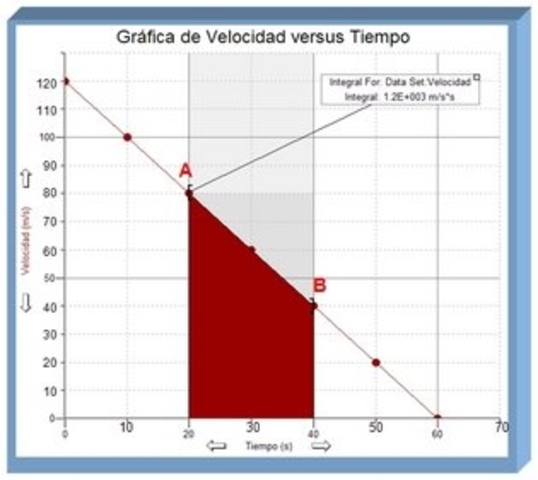 Relación pendiente area
