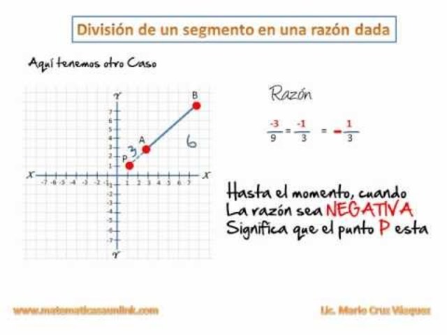 División de un segmento en una razón dada