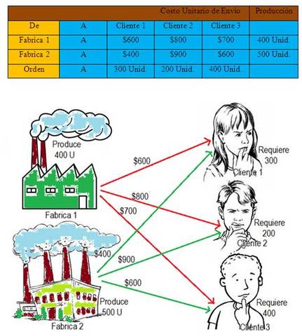 Programación lineal