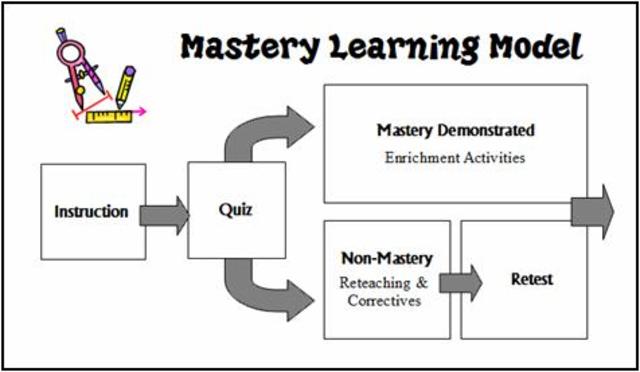 1929 MASTERY LEARNING