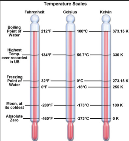 The Units of Conversion