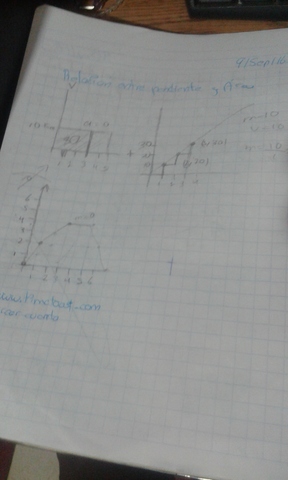 Relación entre pendiente y área