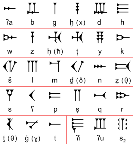 Ugaritic Alphabet