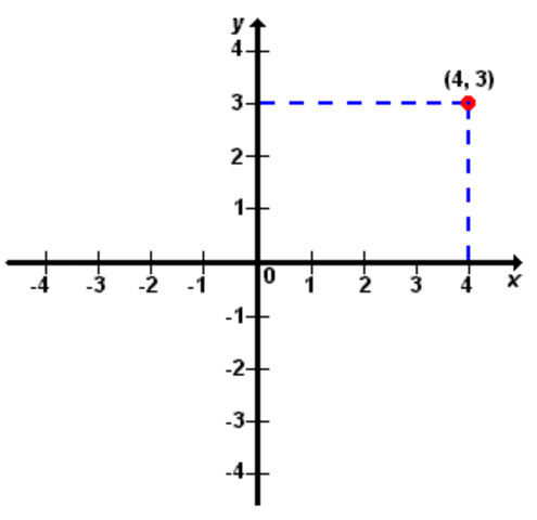 sistema de coordenadas rectangulares