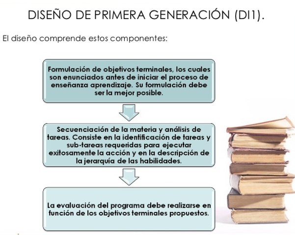 1980	DISEÑO INSTRUCCIONAL DE 3RA GENERACION