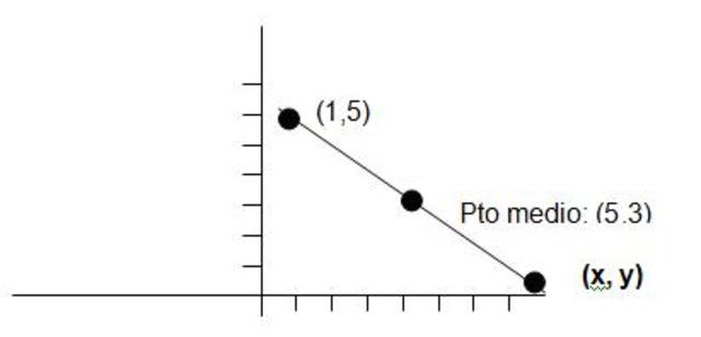 Punto medio