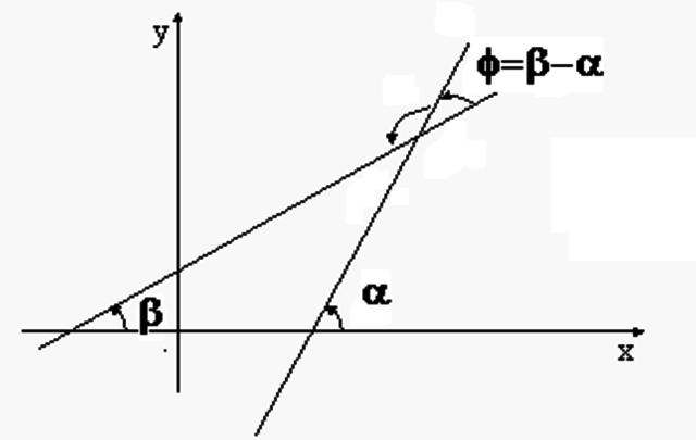 Angulo entre dos rectas