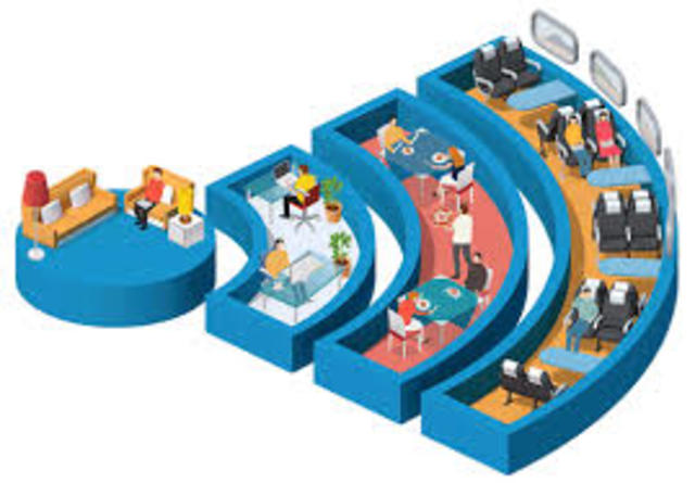 La creacion del WIfi