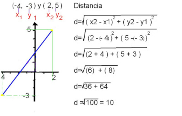 Distancia Entre 2 Puntos