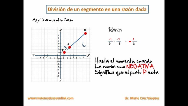 División de un segmento en una razon dada