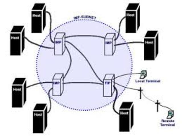 El desarrollo de Arpanet