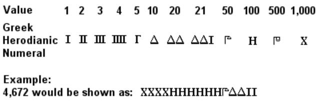Greek Classical Math