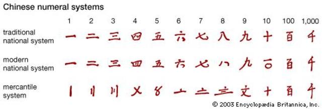 Ancient Chinese Math