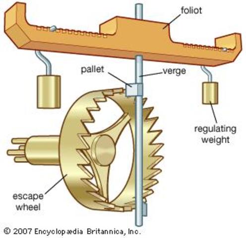 The Verge and Foliot Mechanism