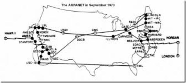 ARPANET goes international