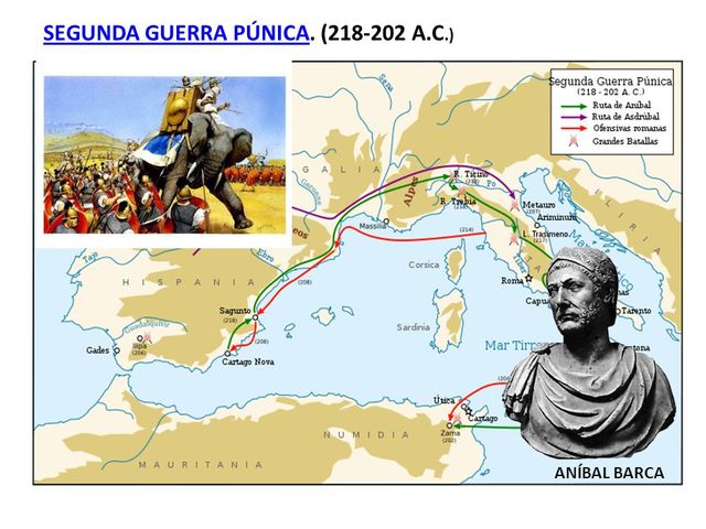 Inicio de la Investigación Operativa