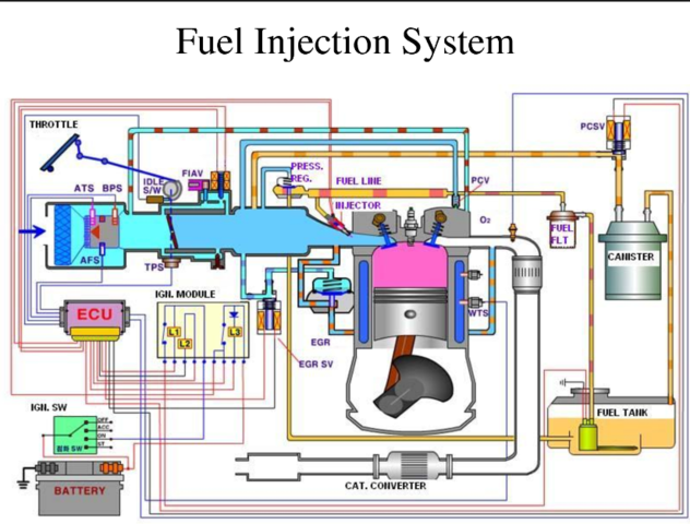Introduction of the Fuel-Injection System