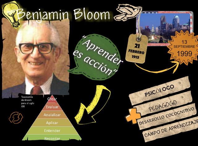 1950-1959. Benjamín Bloom