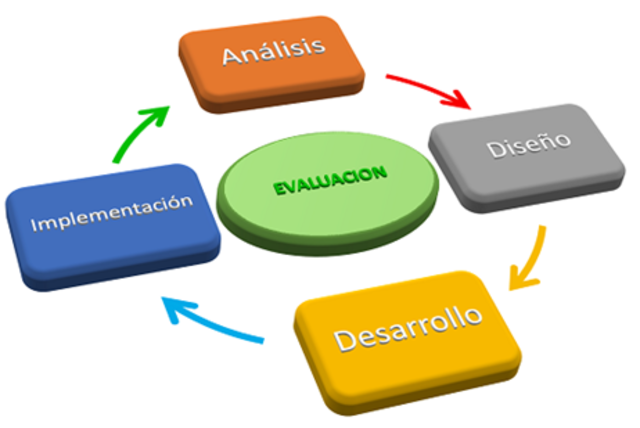 (Candiotti y Clarke, 1998).