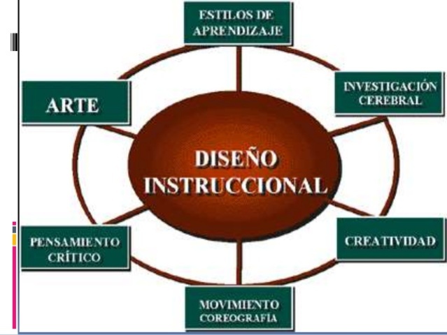 (Schrum y Berge, 1998)