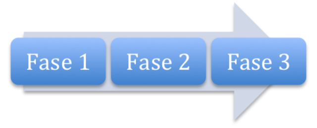 Fase de diálogos en la Habana Cuba