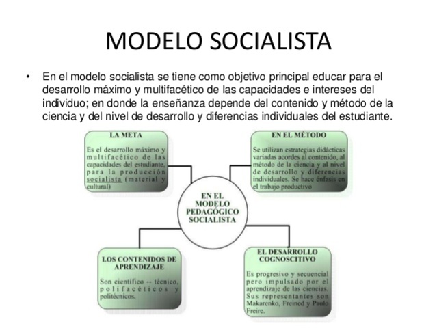 MODELO SOCIALISTA