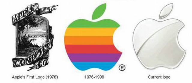 Apple Inc. Founded