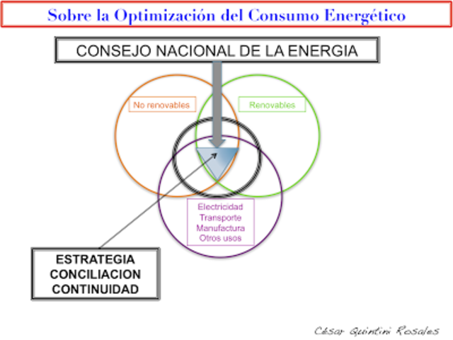 Electrobras/CEPAL Brasil