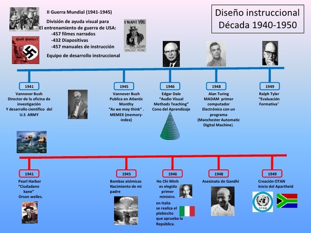 Segunda guerra mundial decadas de 1940 y 1950