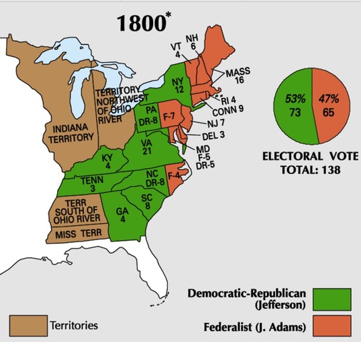 Election 1800