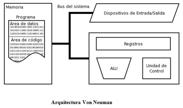 Arquitectura Von Neumann