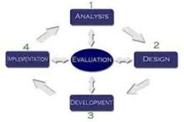 Modelo ADDIE