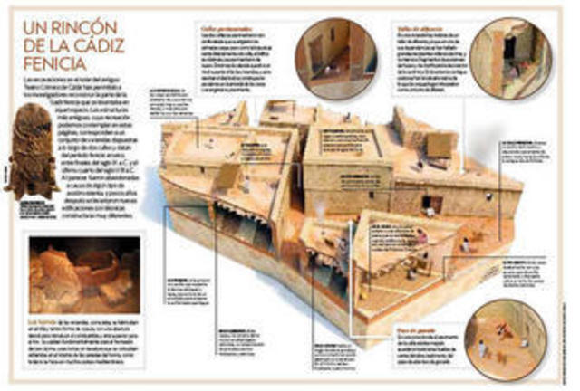 Fundación fenicia de Cádiz