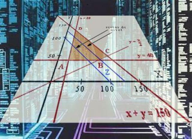 Desarrollo de la Teoría matemática ¨Programación lineal¨