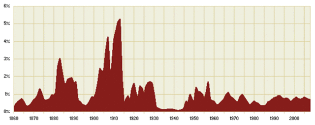 Immigration Policies from 1920 to the 1950s
