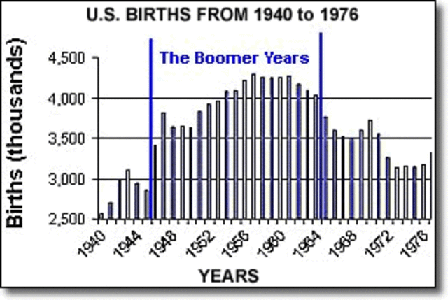 The Baby Boom